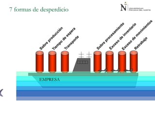 7 formas de desperdicio
EMPRESA
 