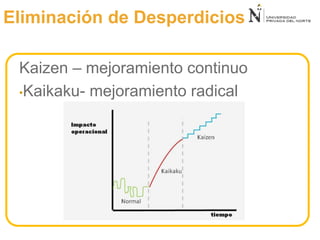 Kaizen – mejoramiento continuo
•Kaikaku- mejoramiento radical
Eliminación de Desperdicios
 
