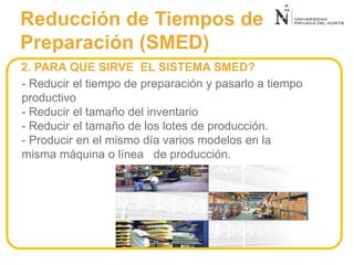 2. PARA QUE SIRVE EL SISTEMA SMED?
- Reducir el tiempo de preparación y pasarlo a tiempo
productivo
- Reducir el tamaño del inventario
- Reducir el tamaño de los lotes de producción.
- Producir en el mismo día varios modelos en la
misma máquina o línea de producción.
Reducción de Tiempos de
Preparación (SMED)
 