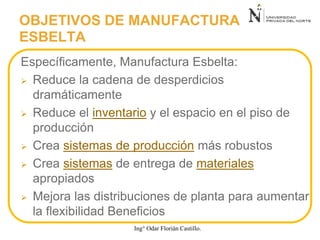 Específicamente, Manufactura Esbelta:
 Reduce la cadena de desperdicios
dramáticamente
 Reduce el inventario y el espacio en el piso de
producción
 Crea sistemas de producción más robustos
 Crea sistemas de entrega de materiales
apropiados
 Mejora las distribuciones de planta para aumentar
la flexibilidad Beneficios
OBJETIVOS DE MANUFACTURA
ESBELTA
Ing° Odar Florián Castillo.
 