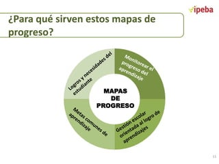 ¿Para qué sirven estos mapas de
progreso?

MAPAS
DE
PROGRESO

11

 