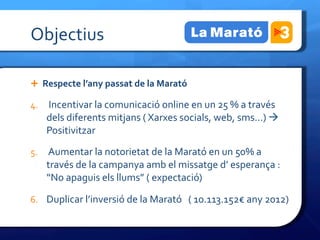 Objectius	
 

Ê  Respecte	
 l’any	
 passat	
 de	
 la	
 Marató	
 

4.  	
 Incentivar	
 la	
 comunicació	
 online	
 en	
 un	
 25	
 %	
 a	
 través	
 
       dels	
 diferents	
 mitjans	
 (	
 Xarxes	
 socials,	
 web,	
 sms…)	
 à	
 
       Positivitzar	
 

5.  	
 Aumentar	
 la	
 notorietat	
 de	
 la	
 Marató	
 en	
 un	
 50%	
 a	
 
       través	
 de	
 la	
 campanya	
 amb	
 el	
 missatge	
 d’	
 esperança	
 :	
 
       “No	
 apaguis	
 els	
 llums”	
 (	
 expectació)	
 

6.  Duplicar	
 l’inversió	
 de	
 la	
 Marató	
 	
 	
 (	
 10.113.152€	
 any	
 2012)	
 

	
 
 