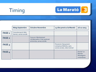 Timing	
 

                Maig-­‐Septembre	
                Octubre-­‐Novembre	
                        15	
 dies	
 previs	
 a	
 la	
 Marató	
    16-­‐12-­‐2013	
 

FASE	
 1	
    Consciènciació:	
 Wiki,	
 
                banner,	
 xarxes	
 socials	
 

FASE	
 2	
                                       Concurs	
 i	
 Reclutament	
 
                                                   col·∙laboradors:	
 Viral,	
 postcast	
 
                                                   entrevista,	
 xarxes	
 socials	
 

FASE	
 3	
                                                                                    Prevenció-­‐	
 llançament	
 
                                                                                                campanya:Website,	
 spot,	
 
                                                                                                xarxes	
 socials,	
 video	
 tutorial	
 

FASE	
 4	
                                                                                                                                    Dia	
 de	
 “La	
 
                                                                                                                                                Marató:	
 
  	
                                                                                                                                           Missatgeria	
 
  	
                                                                                                                                           instantànea	
 	
 
 