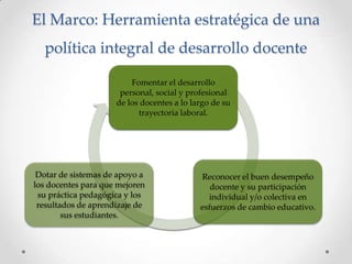El Marco: Herramienta estratégica de una
política integral de desarrollo docente
Fomentar el desarrollo
personal, social y profesional
de los docentes a lo largo de su
trayectoria laboral.
Reconocer el buen desempeño
docente y su participación
individual y/o colectiva en
esfuerzos de cambio educativo.
Dotar de sistemas de apoyo a
los docentes para que mejoren
su práctica pedagógica y los
resultados de aprendizaje de
sus estudiantes.
 