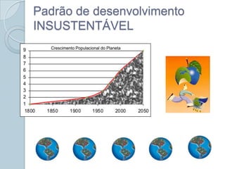 Padrão de desenvolvimento
INSUSTENTÁVEL
 
