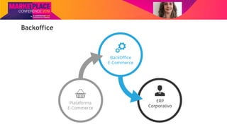 Nome do Palestrante
Backoffice
 