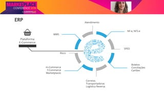 Nome do Palestrante
ERP
 