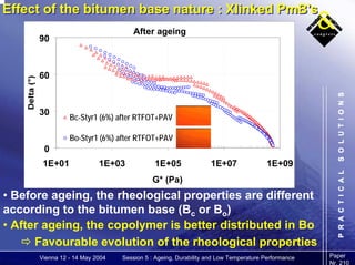 Evolution of the rheological properties of Polymer-modified Bitumens ...