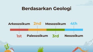 Berdasarkan Geologi
Arkeozoikum
Paleozoikum
Mesozoikum
Neozoikum
1st
2nd
3rd
4th
 