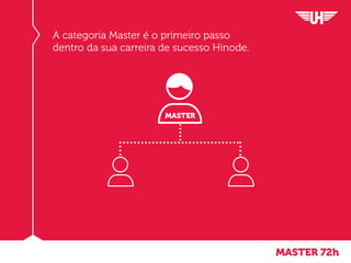 MASTER
MASTER 72h
A categoria Master é o primeiro passo
dentro da sua carreira de sucesso Hinode.
 