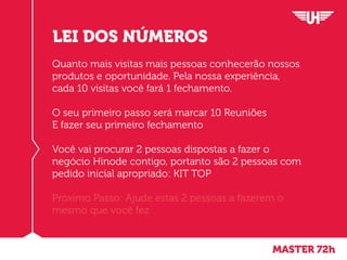 Quanto mais visitas mais pessoas conhecerão nossos
produtos e oportunidade. Pela nossa experiência,
cada 10 visitas você fará 1 fechamento.
O seu primeiro passo será marcar 10 Reuniões
E fazer seu primeiro fechamento
Você vai procurar 2 pessoas dispostas a fazer o
negócio Hinode contigo, portanto são 2 pessoas com
pedido inicial apropriado: KIT TOP
Próximo Passo: Ajude estas 2 pessoas a fazerem o
mesmo que você fez
LEI DOS NÚMEROS
MASTER 72h
 