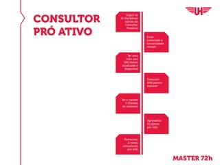 PROATIVO
Seguir as
12 disciplinas
diárias do
Consultor
Proativo
Ter uma
lista com
100 nomes
atualizada e
disponível
Ter e manter
5 Clientes
de consumo
Patrocinar
2 novos
consultores
por mês
Estar
conectado à
Universidade
Hinode
Consumir
400 pontos
mensais
Apresentar
15 planos
por mês
12 DISCIPLINAS DIÁRIA
DO CONSULTOR PROATI
Seja grato à Deus01
Dedique tempo à Família02
Faça 30 minutos
de atividade física
03
Usar os produtos04
Ler 15 minutos por dia
um livro por mês
05
Ouça um áudio06
Conecte-se a
Universidade Hinode
07
Reveja
suas metas e sonhos
08
Veriﬁque e conﬁrme
a agenda diária
09
Faça 10 contatos/ligações10
Mostre o plano
e faça acompanhamento
11
Dê 4 abraços
todos os dias
12
CONSULTOR
PRÓ ATIVO
MASTER 72h
 