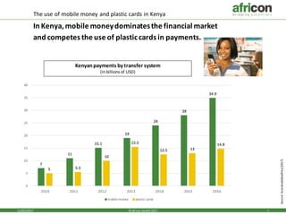 112/05/2017
The use of mobile money and plastic cards in Kenya
In Kenya,mobile moneydominatesthe financial market
and competes the use of plasticcards in payments.
© africon GmbH 2017
Source:businessdailyafrica(2017)
7
11
15.1
19
24
28
34.9
5 5.5
10
15.5
12.5 13
14.8
0
5
10
15
20
25
30
35
40
2010 2011 2012 2013 2014 2015 2016
mobile money plastic cards
Kenyanpayments by transfer system
(in billions of USD)
 