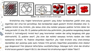 Gambar 1.6. Geometri struktur Kristal logam
Kristalinitas atau tingkat keteraturan geometri yang diukur berdasarkan jumlah atom yang
digantikan dari situs kisi periodiknya. Dan berdasarkan aspek geometri Kristal dibedakan atas: 1).
padatan kristal atau kristalin, jika semua atom atau molekul penyusun padatan tertata dalam kisi
ruang periodik 1,2 atau 3D. 2). padatan polikristal atau polikristalin, jika padatan mengandung banyak
kristalit (= butiran(grain): kristal kecil yang terorientasi random dan saling bergabung oleh gaya
elektrostatik). 3). padatan amorf, jika atom dan molekul semuanya tertata random dan tidak
membentuk kristalit. 4). Padatan dinyatakan imperfect jika tidak kristalin atau atom-atomnya
dipindahkan dari posisinya pada suatu tatanan titik periodic Imperfeksi perpindahan atom disebut
juga dengancacat fisis (physical defect)atau cacat(defect)saja. Hubungan butir atom dan struktur
kristal secara geometri seperti Gb.1.6. dan dimensi kisi strukturnya seperti dalam Tabel 2
 