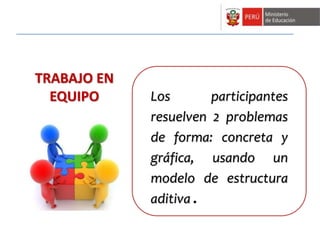 Los participantes 
resuelven 2 problemas 
de forma: concreta y 
gráfica, usando un 
modelo de estructura 
aditiva . 
TRABAJO EN 
EQUIPO 
 