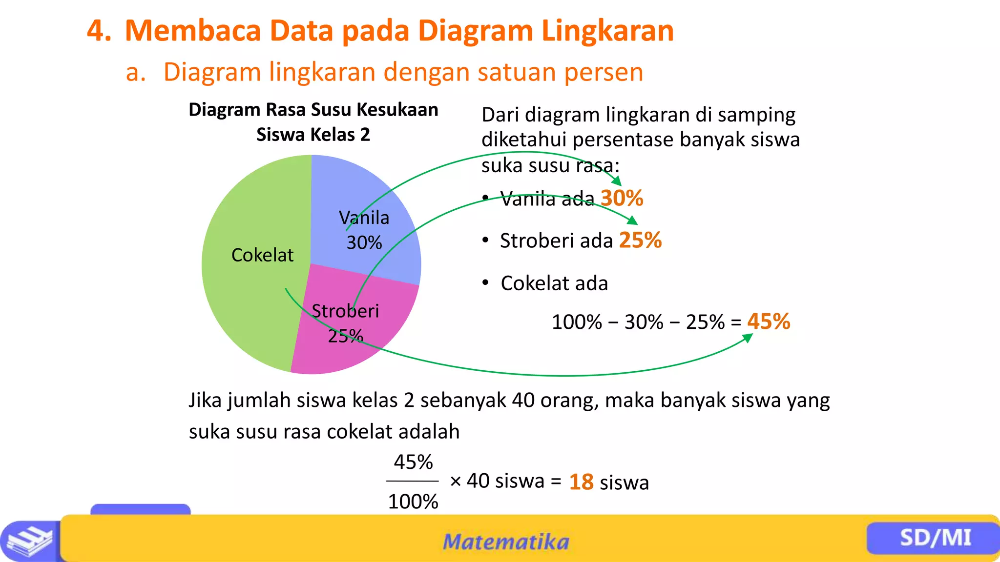 PPT Matematika Bab 6 Data - Kelas 4.pptx