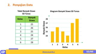 PPT Matematika Bab 6 Data - Kelas 4.pptx