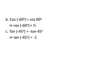 b. Cos (-60o) = cos 60o
⇒ cos (-60o) = ½
c. Tan (-45o) = -tan 45o
⇒ tan (-45o) = -1
 