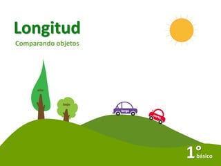 Longitud
1°
básico
Comparando objetos