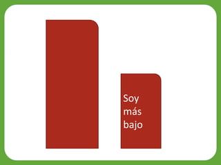 Soy
más
bajo