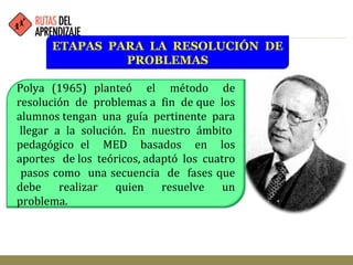 ETAPAS PARA LA RESOLUCIÓN DE
PROBLEMAS
Polya (1965) planteó el método de
resolución de problemas a fin de que los
alumnos tengan una guía pertinente para
llegar a la solución. En nuestro ámbito
pedagógico el MED basados en los
aportes de los teóricos, adaptó los cuatro
pasos como una secuencia de fases que
debe realizar quien resuelve un
problema.
 
