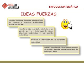 IDEAS FUERZAS
Promueve formas de enseñanza- aprendizaje que
dan respuesta a situaciones problemáticas
cercanas a la vida real.
Moviliza el saber hacer de los estudiantes lo que
permite que se sienta capaz de resolver
situaciones problemáticas y de aprender
matemáticas.
Establece relaciones de funcionalidad matemática
con realidad cotidiana, considerándola útil y con
sentido para la vida
Promueve la movilización de las capacidades
matemáticas.
ENFOQUE MATEMÁTICO
 