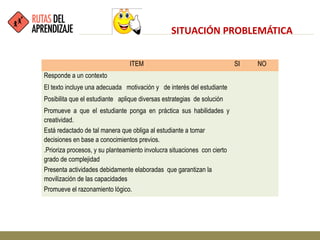 ITEM SI NO
Responde a un contexto
El texto incluye una adecuada motivación y de interés del estudiante
Posibilita que el estudiante aplique diversas estrategias de solución
Promueve a que el estudiante ponga en práctica sus habilidades y
creatividad.
Está redactado de tal manera que obliga al estudiante a tomar
decisiones en base a conocimientos previos.
.Prioriza procesos, y su planteamiento involucra situaciones con cierto
grado de complejidad
Presenta actividades debidamente elaboradas que garantizan la
movilización de las capacidades
Promueve el razonamiento lógico.
SITUACIÓN PROBLEMÁTICA
 
