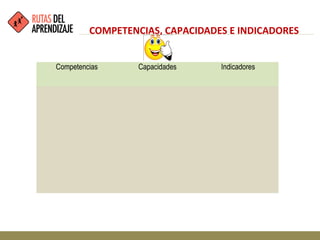 Competencias Capacidades Indicadores
COMPETENCIAS, CAPACIDADES E INDICADORES
 