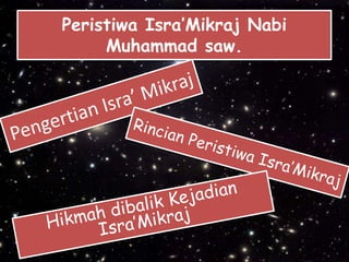 Peristiwa Isra’Mikraj Nabi
Muhammad saw.
 