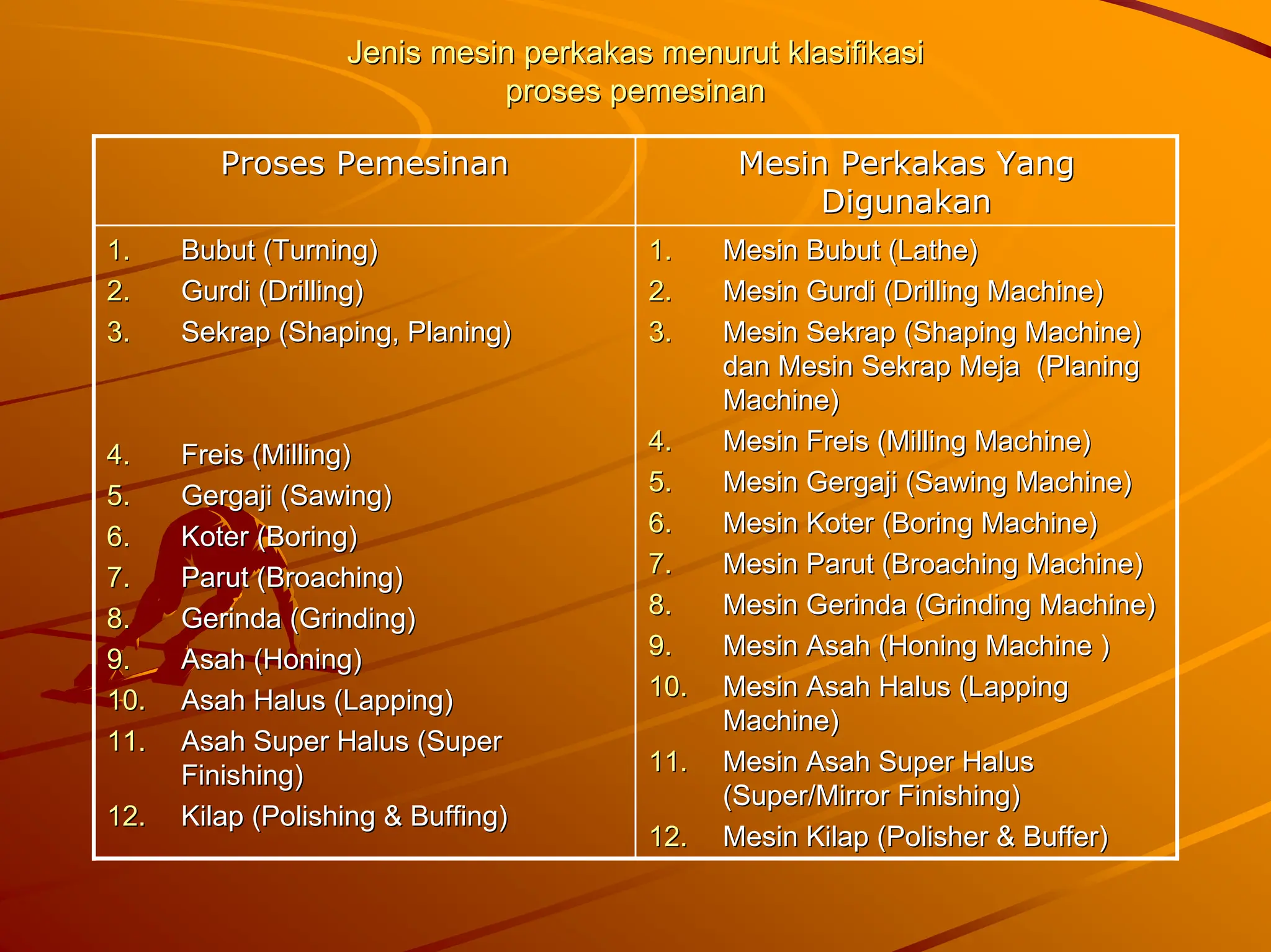 (PPt)+Materi+1.+Mesin+Perkakas+dan+Jenisnya.pdf