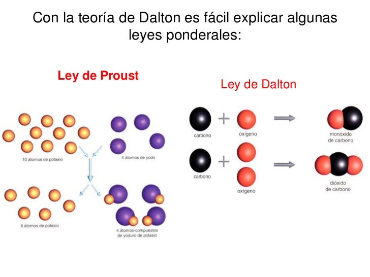 Ejemplos De La Ley De Las Proporciones Definidas Compartir Ejemplos