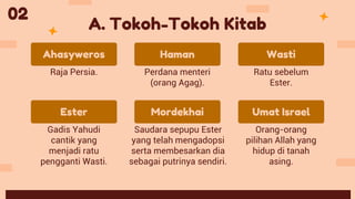 A. Tokoh-Tokoh Kitab
Perdana menteri
(orang Agag).
Ratu sebelum
Ester.
Raja Persia.
Gadis Yahudi
cantik yang
menjadi ratu
pengganti Wasti.
Saudara sepupu Ester
yang telah mengadopsi
serta membesarkan dia
sebagai putrinya sendiri.
Orang-orang
pilihan Allah yang
hidup di tanah
asing.
Ahasyweros Haman Wasti
Ester Mordekhai Umat Israel
02
 