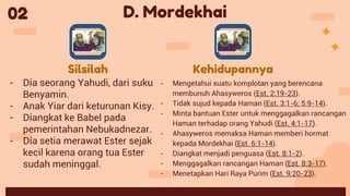 D. Mordekhai
- Mengetahui suatu komplotan yang berencana
membunuh Ahasyweros (Est. 2:19-23).
- Tidak sujud kepada Haman (Est. 3:1-6; 5:9-14).
- Minta bantuan Ester untuk menggagalkan rancangan
Haman terhadap orang Yahudi (Est. 4:1-17).
- Ahasyweros memaksa Haman memberi hormat
kepada Mordekhai (Est. 6:1-14).
- Diangkat menjadi penguasa (Est. 8:1-2).
- Menggagalkan rancangan Haman (Est. 8:3-17).
- Menetapkan Hari Raya Purim (Est. 9:20-23).
- Dia seorang Yahudi, dari suku
Benyamin.
- Anak Yiar dari keturunan Kisy.
- Diangkat ke Babel pada
pemerintahan Nebukadnezar.
- Dia setia merawat Ester sejak
kecil karena orang tua Ester
sudah meninggal.
Silsilah Kehidupannya
02
 
