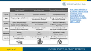PPT MATERI Digitization ,Digitalization, and Digital Transformation.pdf