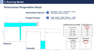 Workshop on Flood Control Planning Using HEC-RAS 2D Modeling Software | PDF