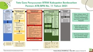 PPT MATERI I - PENATAAN RUANG DALAM FRAME - ZULFIKAR MARDIYADI.pdf