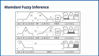 PPT Materi Konsep Fuzzy Inference System .pptx