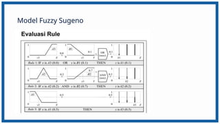 PPT Materi Konsep Fuzzy Inference System .pptx