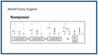 PPT Materi Konsep Fuzzy Inference System .pptx
