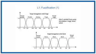 PPT Materi Konsep Fuzzy Inference System .pptx