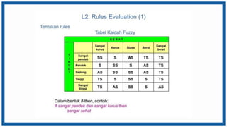 PPT Materi Konsep Fuzzy Inference System .pptx