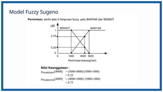 PPT Materi Konsep Fuzzy Inference System .pptx