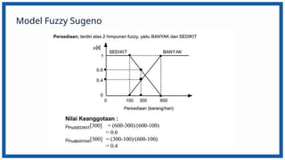PPT Materi Konsep Fuzzy Inference System .pptx