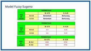 PPT Materi Konsep Fuzzy Inference System .pptx