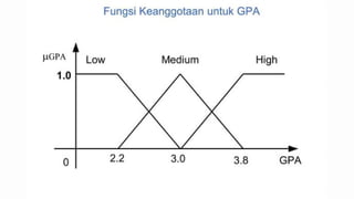 PPT Materi Konsep Fuzzy Inference System .pptx