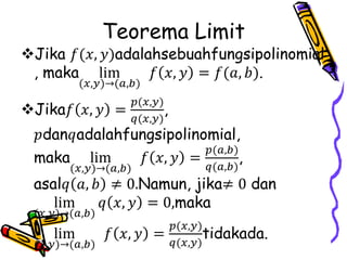 Teorema Limit
Jika 𝑓(𝑥, 𝑦)adalahsebuahfungsipolinomial
, maka lim
(𝑥,𝑦)→(𝑎,𝑏)
𝑓 𝑥, 𝑦 = 𝑓(𝑎, 𝑏).
Jika𝑓 𝑥, 𝑦 =
𝑝(𝑥,𝑦)
𝑞(𝑥,𝑦)
,
𝑝dan𝑞adalahfungsipolinomial,
maka lim
(𝑥,𝑦)→(𝑎,𝑏)
𝑓 𝑥, 𝑦 =
𝑝(𝑎,𝑏)
𝑞(𝑎,𝑏)
,
asal𝑞 𝑎, 𝑏 ≠ 0.Namun, jika≠ 0 dan
lim
(𝑥,𝑦)→(𝑎,𝑏)
𝑞 𝑥, 𝑦 = 0,maka
lim
(𝑥,𝑦)→(𝑎,𝑏)
𝑓 𝑥, 𝑦 =
𝑝(𝑥,𝑦)
𝑞(𝑥,𝑦)
tidakada.
 