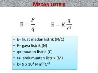 • E= kuat medan listrik (N/C)
• F= gaya listrik (N)
• q= muatan listrik (C)
• r= jarak muatan listrik (M)
• k= 9 x 109 N m2 C–2
MEDAN LISTRIK
 
