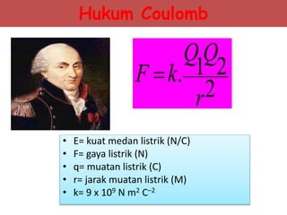 Hukum Coulomb
• E= kuat medan listrik (N/C)
• F= gaya listrik (N)
• q= muatan listrik (C)
• r= jarak muatan listrik (M)
• k= 9 x 109 N m2 C–2
2
21.
r
QQ
kF 
 
