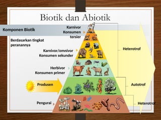 PPT MAKHLUK HIDUP DAN LINGKUNGANNYA, KLASIFIKASI MAKHLUK HIDUP | PPTX