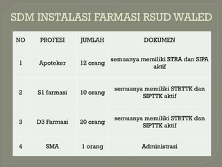 PPT MATERI INSTALASI FARMASI RSUD WALED SHOW.pptx